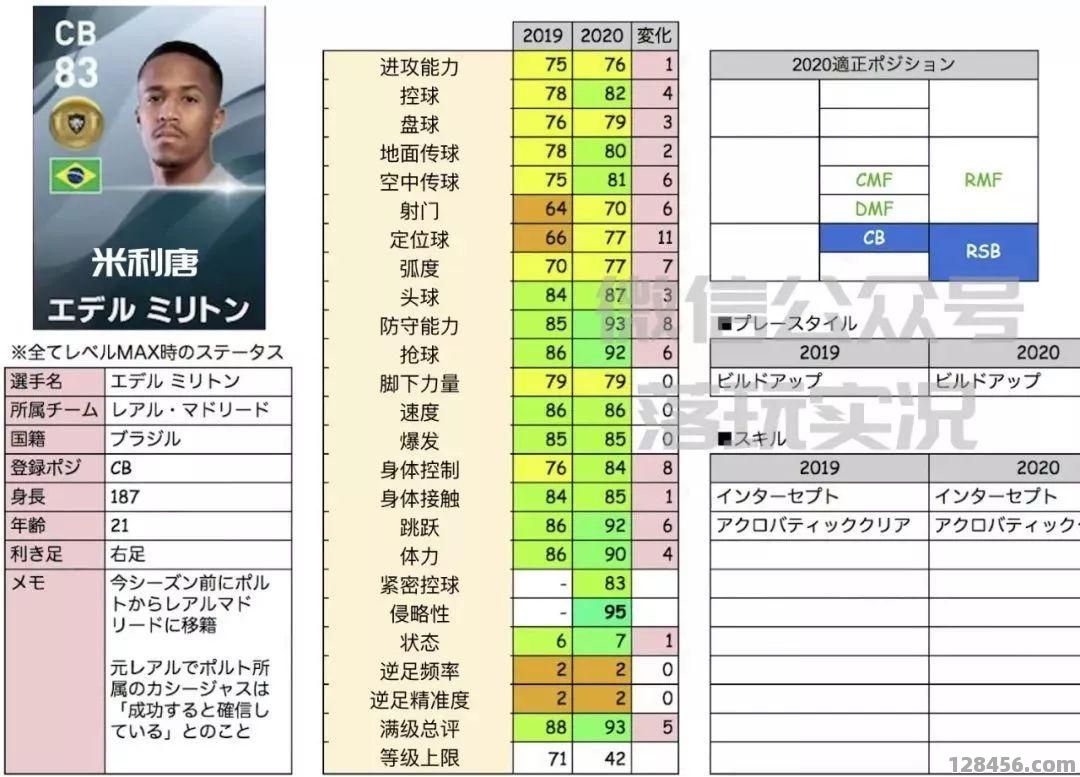 实况足球10好玩吗？深度评测与回忆杀